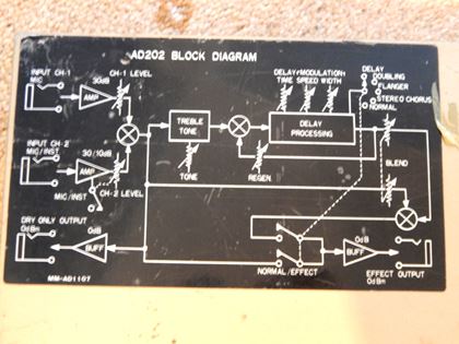 Ibanez-AD202 Multi Mode Analog Delay